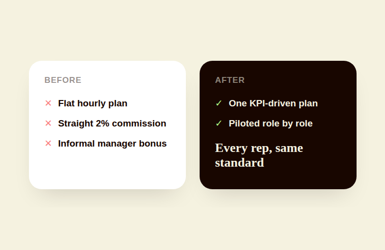 Comparison of an electrical contractor's old commission structure against its new unified KPI-driven plan