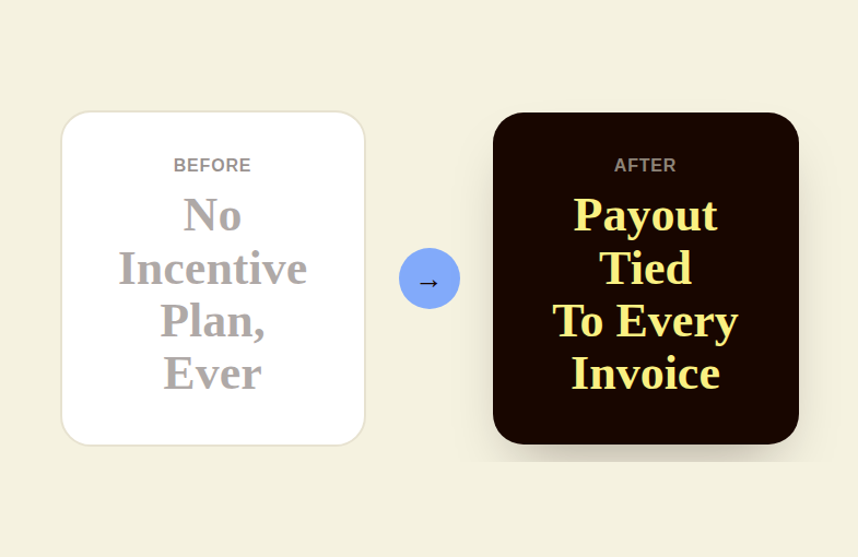 Before and after: a fire protection company goes from no incentive plan ever to a payout tied to every invoice