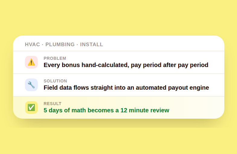 Problem, solution, result: an HVAC company's manual bonus payroll process compressed from five days to a twelve minute review