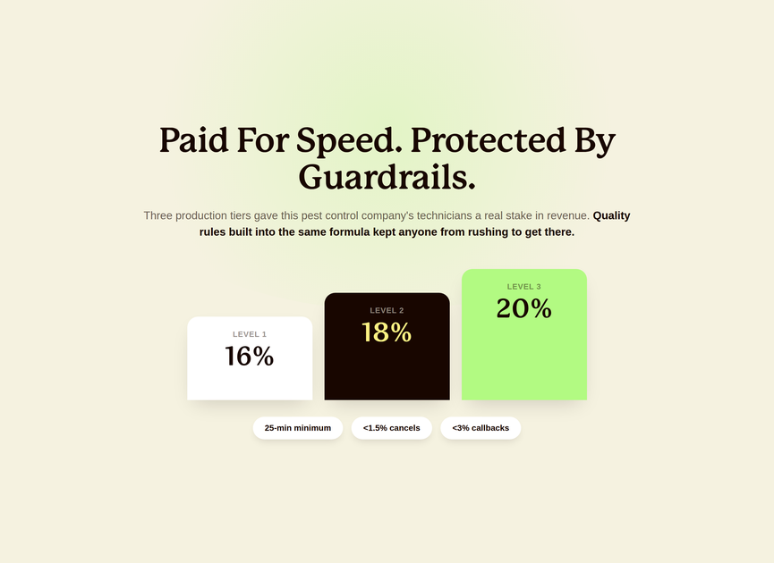 Preview image: pest control company quality-based incentive plan case study
