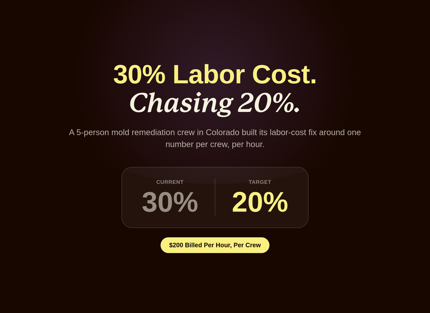 Preview image: restoration crew labor cost bonus plan case study