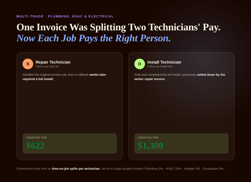 Preview image: multi-trade company fixes commission attribution bug between two technicians