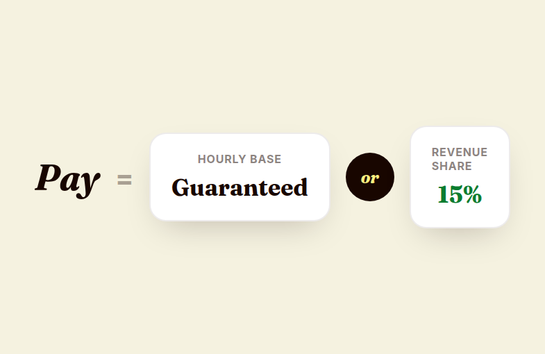 Formula showing pay equals the greater of hourly base or fifteen percent of revenue