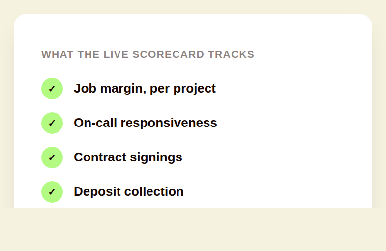 A restoration company's incentive tracking moving from a quarterly Google Sheet to a live scorecard with real-time visibility