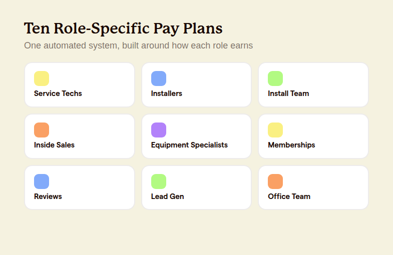 Ten role-specific ShareWillow pay plans covering every position