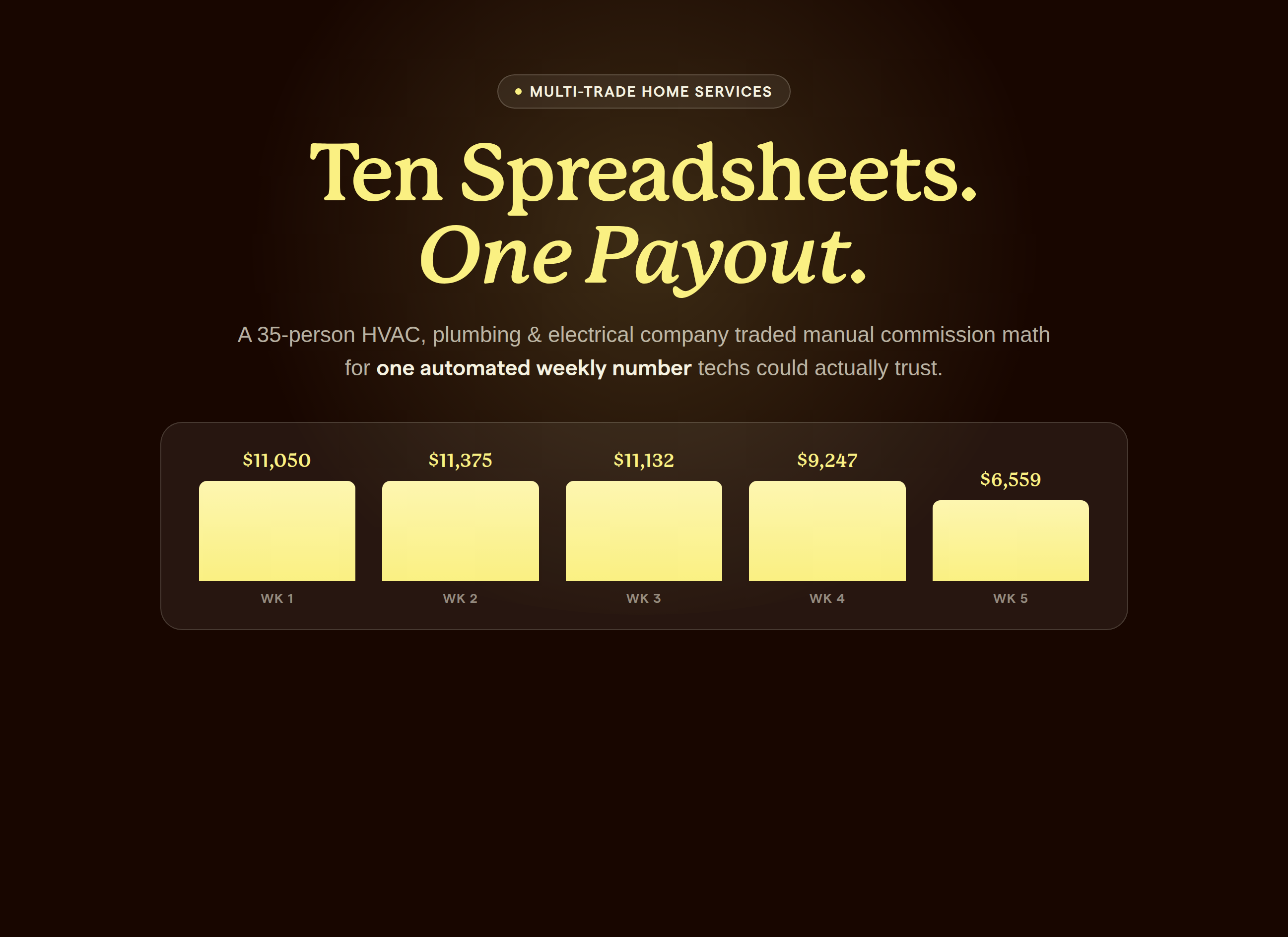 Ten Spreadsheets, One Payout: weekly team payout chart for a 35-person multi-trade home services company