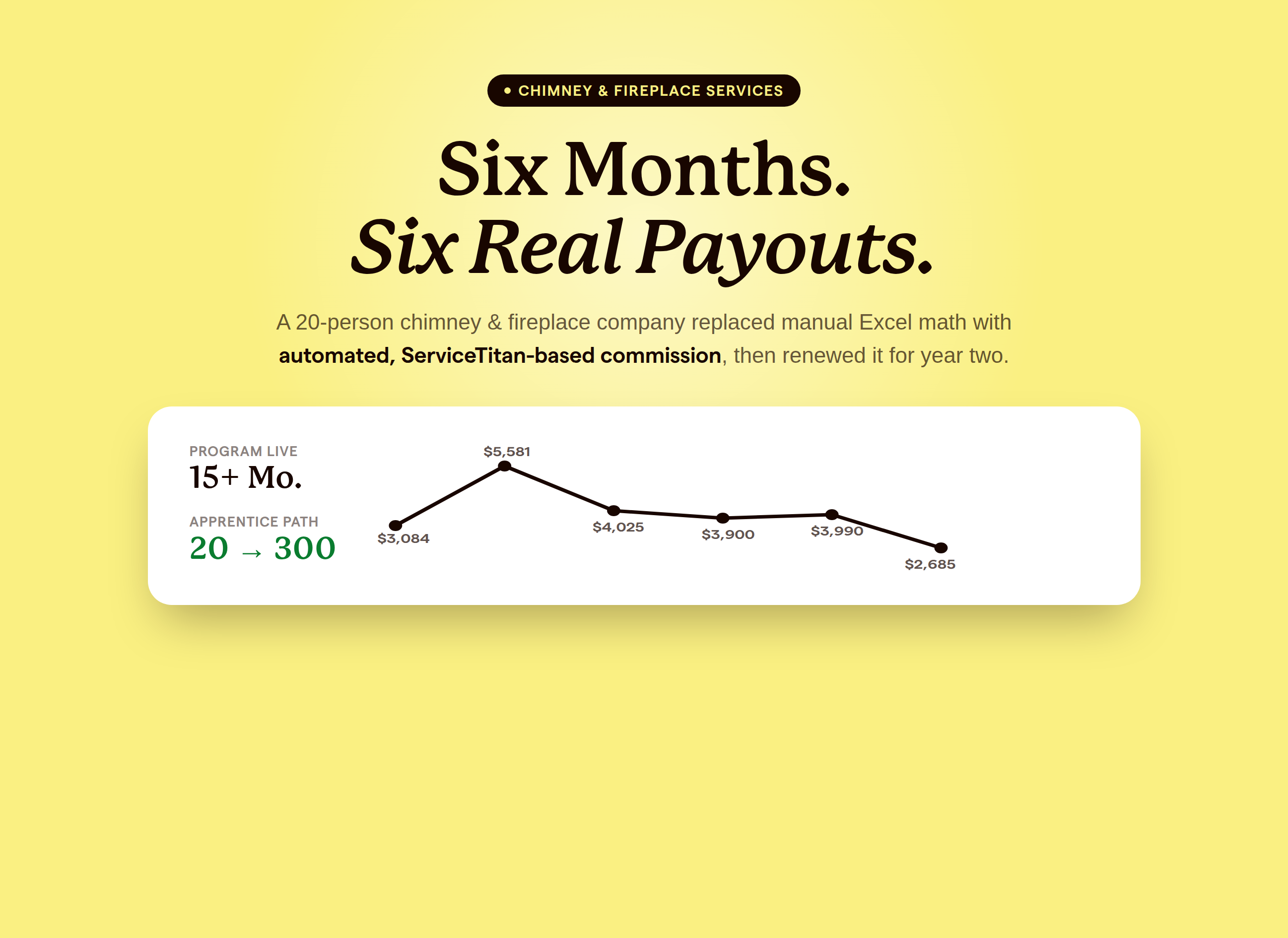 Six Months, Six Real Payouts: sales commission trend chart for a 20-person chimney and fireplace company