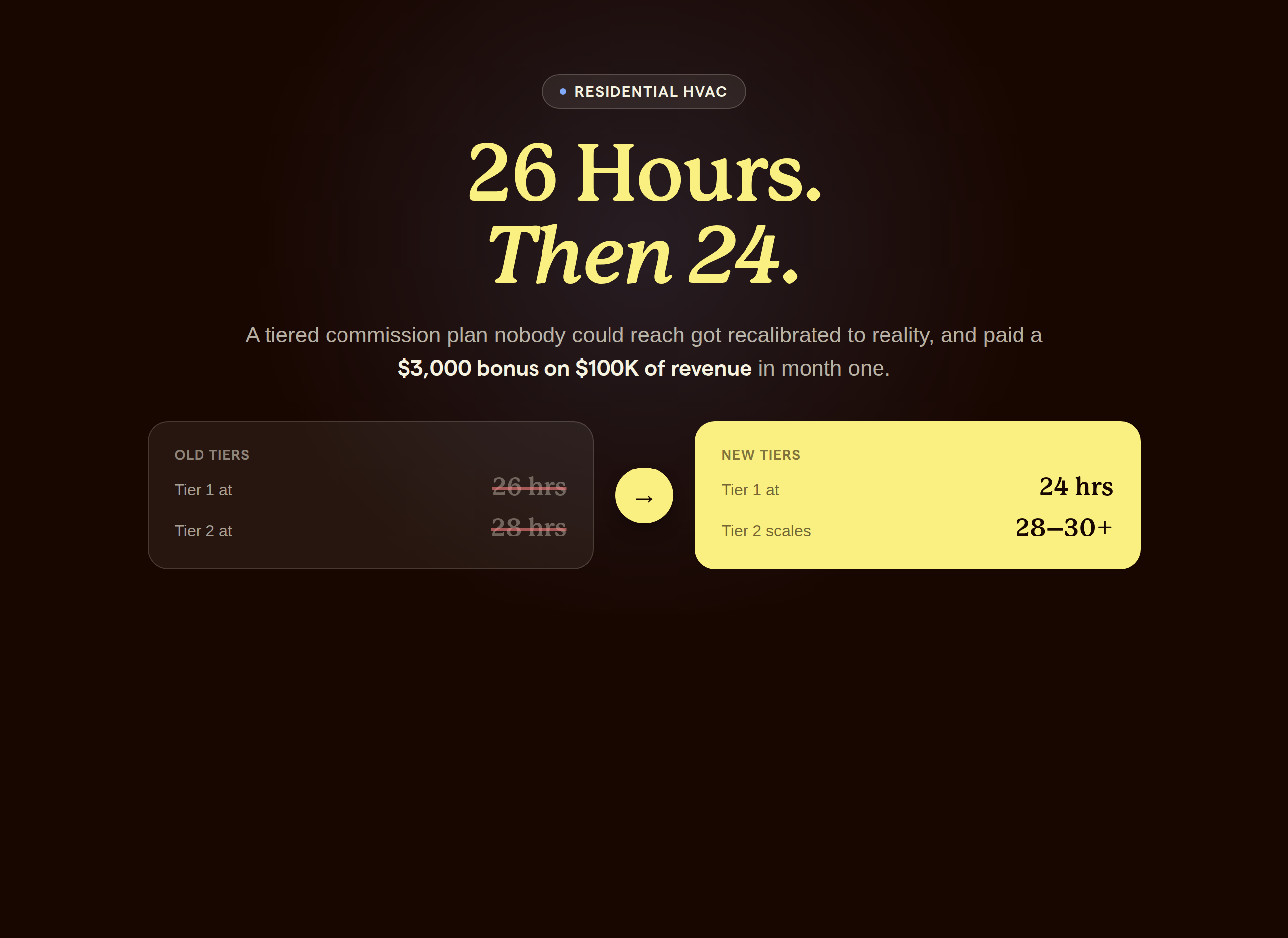 26 Hours, Then 24: old versus new HVAC commission tier thresholds
