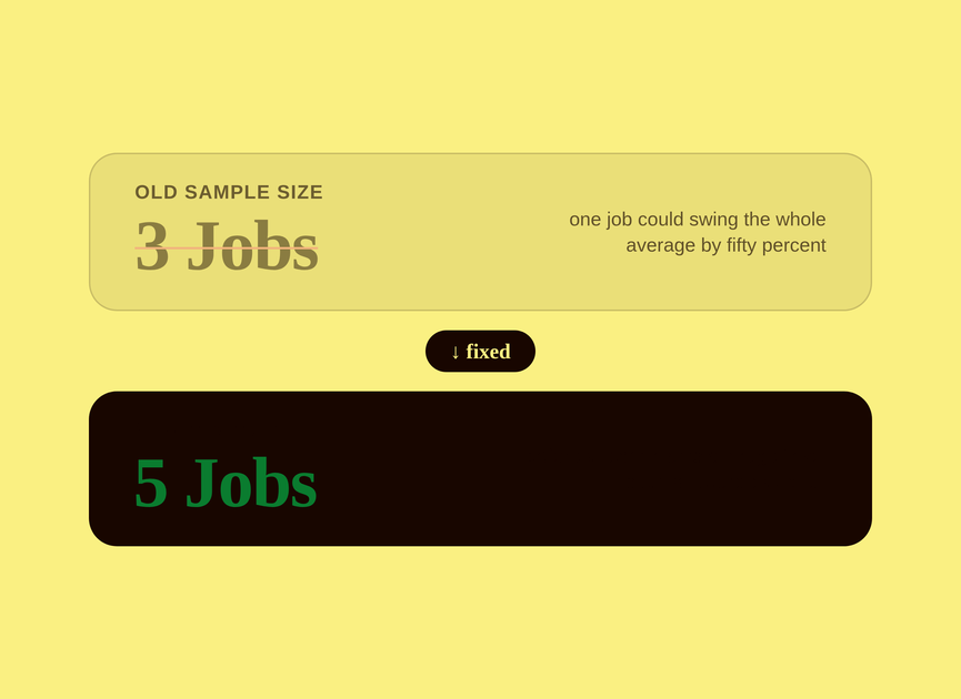 Old sample size of 3 jobs versus the new 5-job minimum for a technician's average ticket, preview