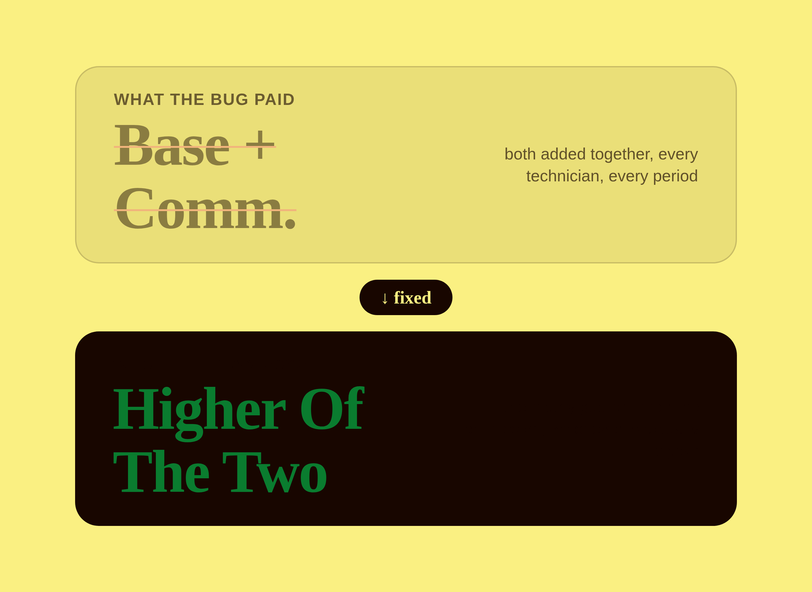 Base pay plus commission being added together compared to paying whichever of the two is higher