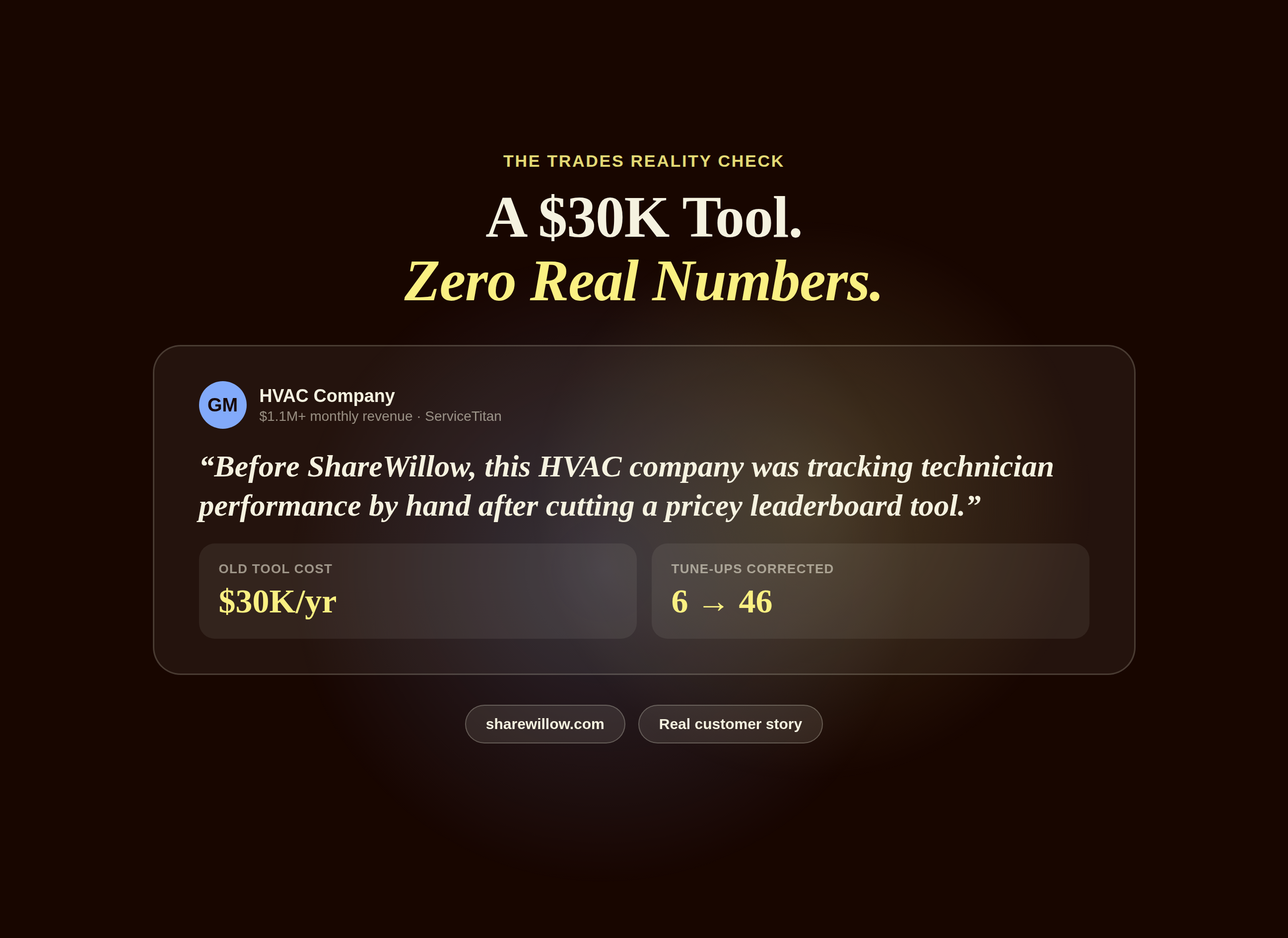 A 30,000 dollar leaderboard tool that produced zero reliable numbers, quote card