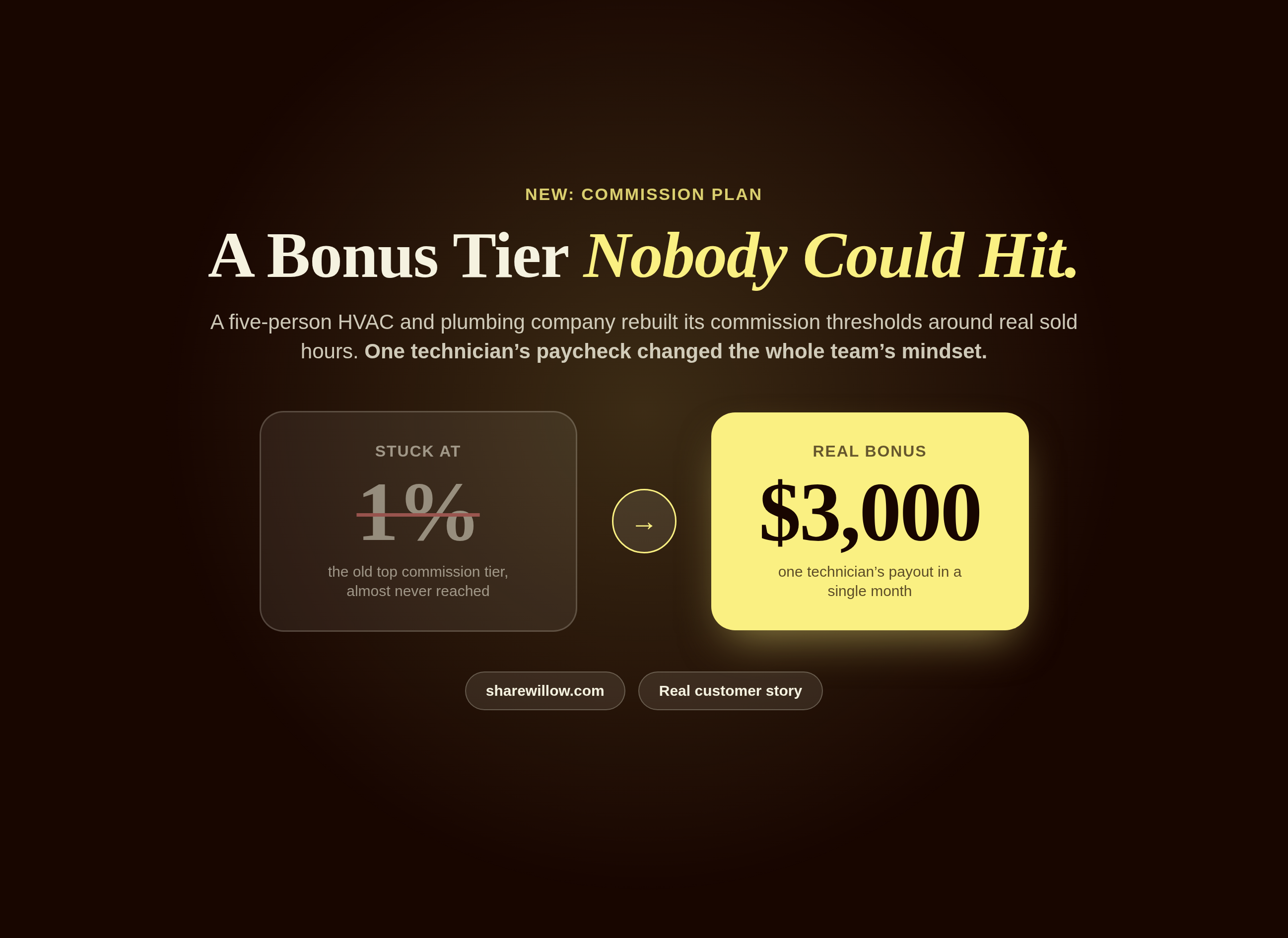 Old commission tier stuck at 1 percent compared to a real 3,000 dollar bonus after the rebuild