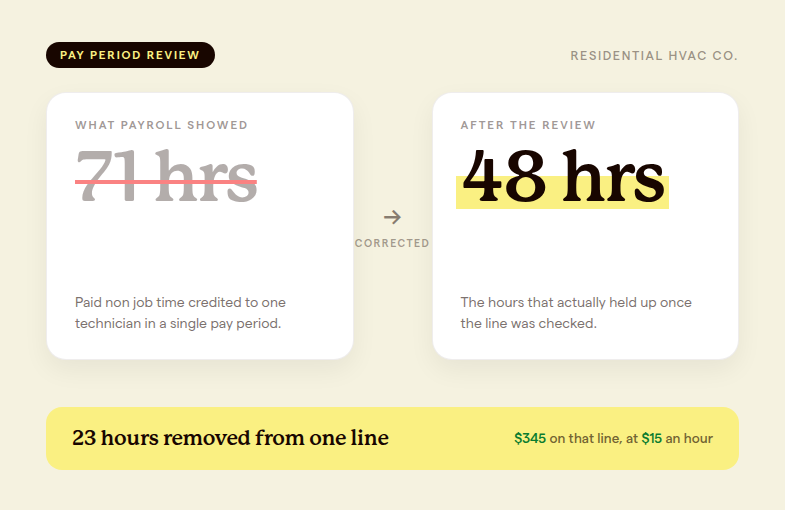 Paid non-job hours corrected from 71 hours to 48 hours in one pay period