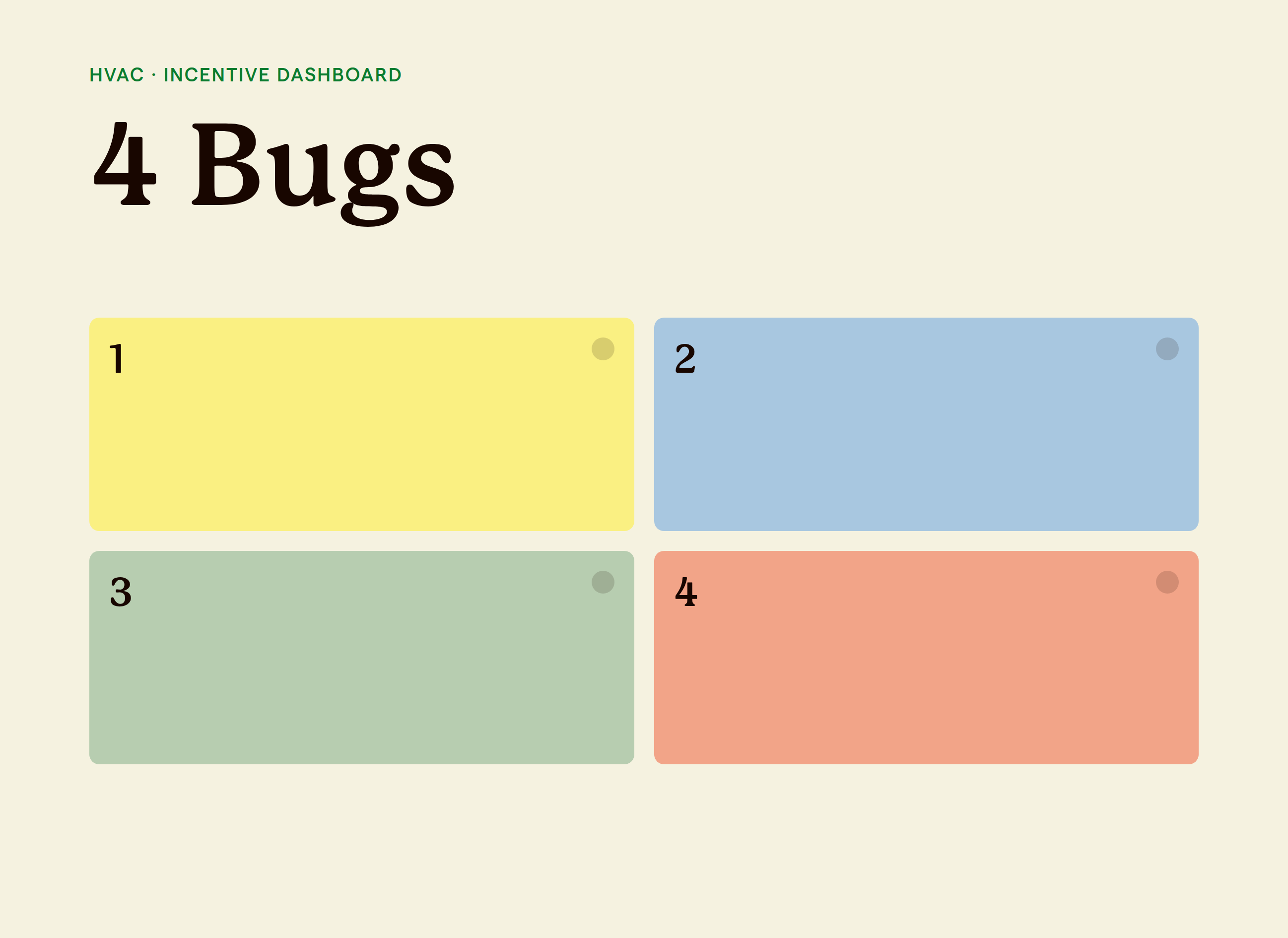 Dashboard grid graphic with four numbered tiles representing four bugs found in an HVAC incentive pay dashboard audit