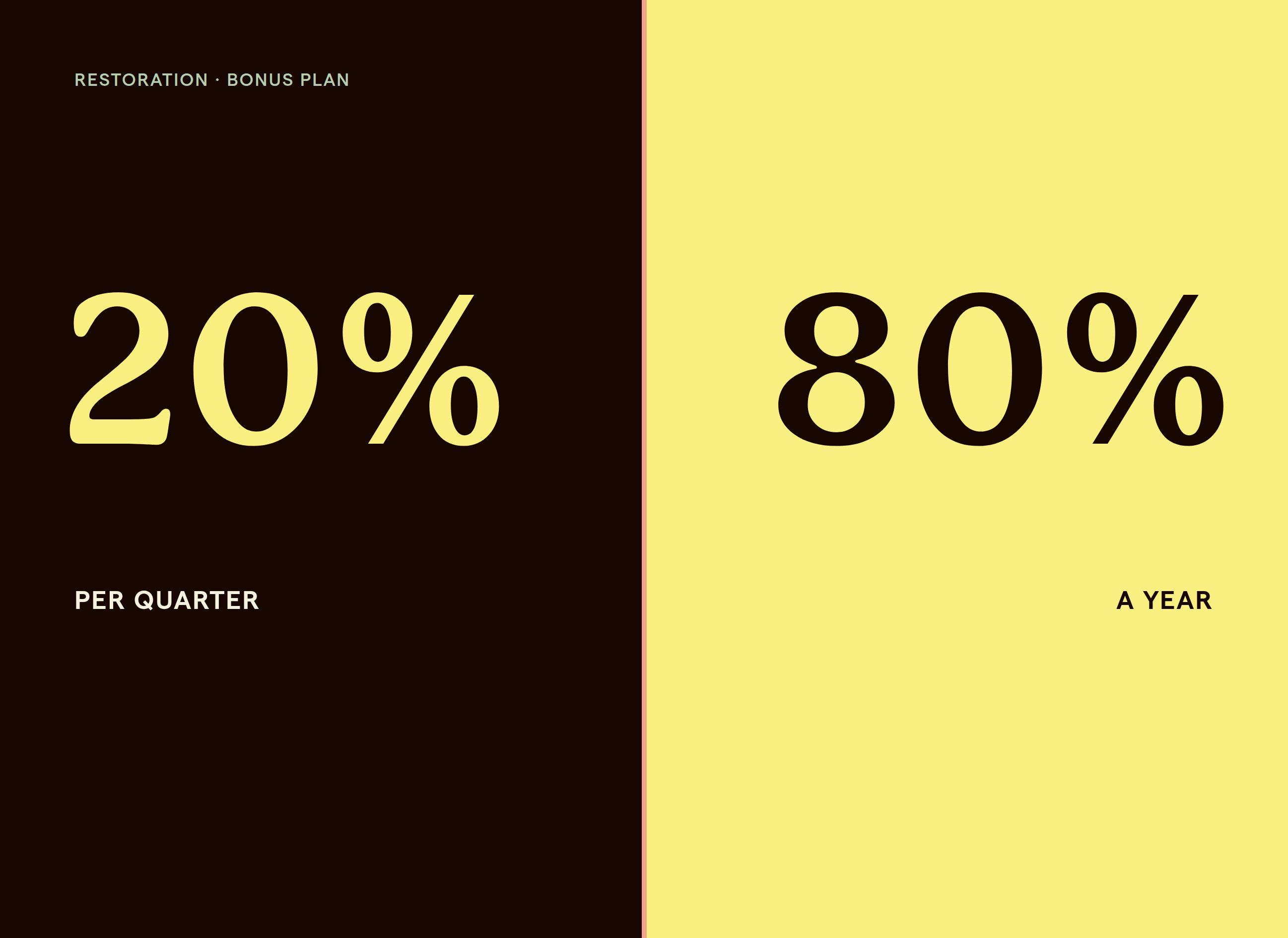 20 percent versus 80 percent split-screen graphic illustrating a restoration company bonus math mix-up