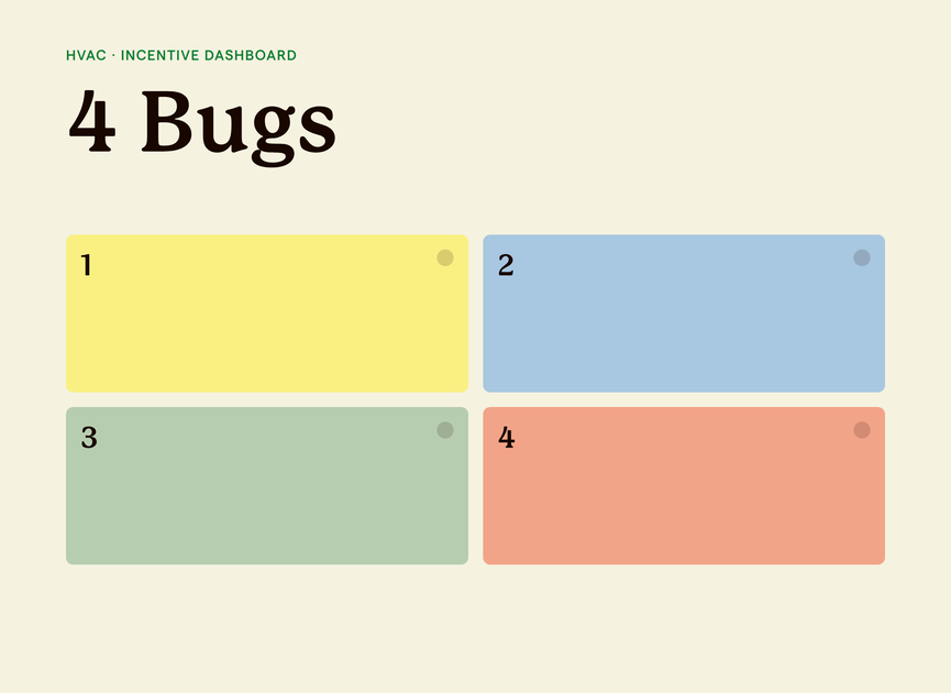 Dashboard grid graphic with four numbered tiles representing four bugs found in an HVAC incentive pay dashboard audit