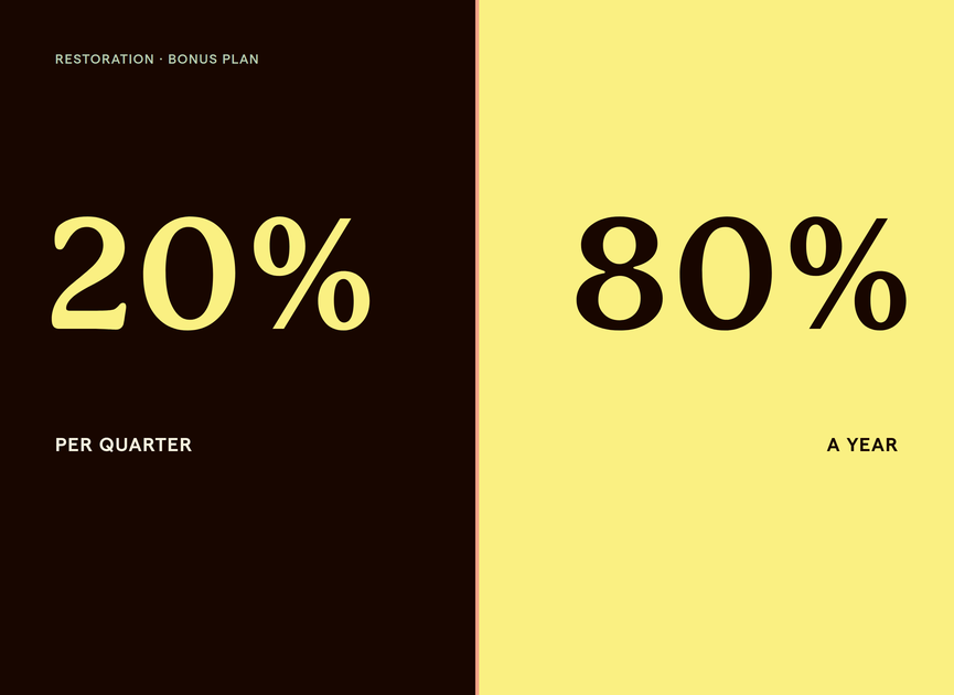 20 percent versus 80 percent split-screen graphic illustrating a restoration company bonus math mix-up