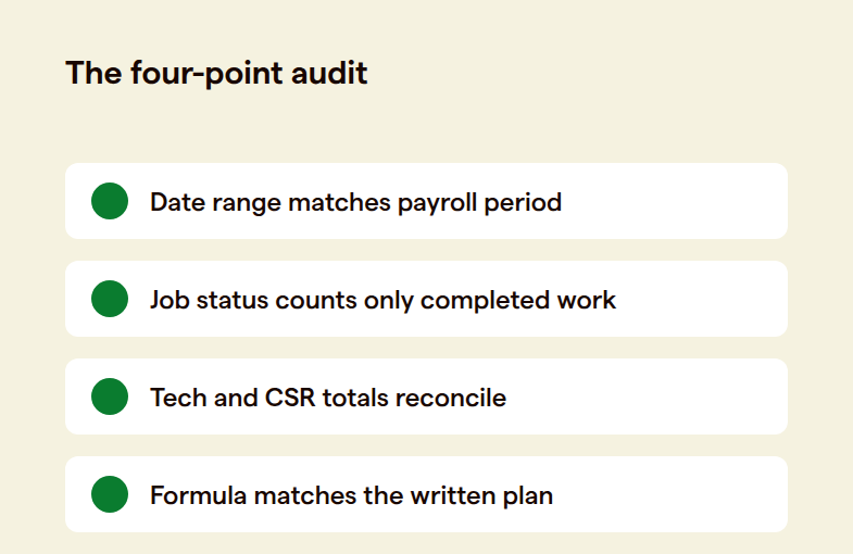 Checklist showing the four-point audit run against the incentive pay dashboard before launch: date range, job status, tech and CSR reconciliation, and formula accuracy