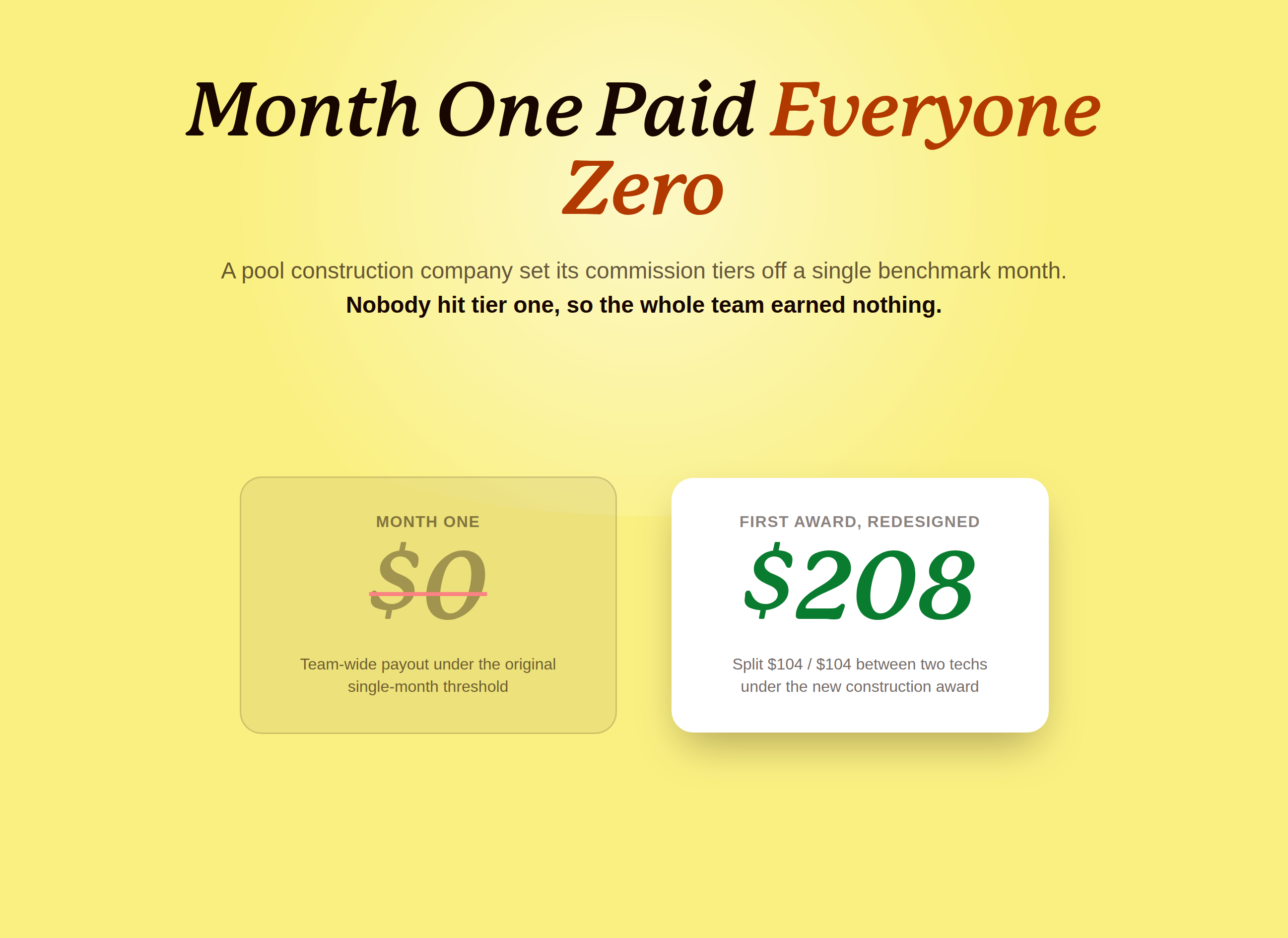 Pool construction company commission plan paying the whole team zero in month one, then paying out a first $208 construction award after the threshold was redesigned