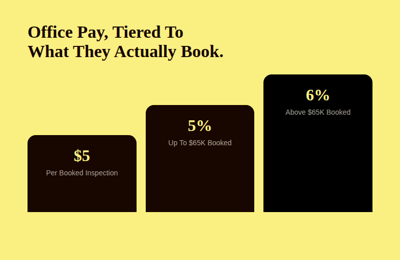 Office phone team commission tiers by booked revenue