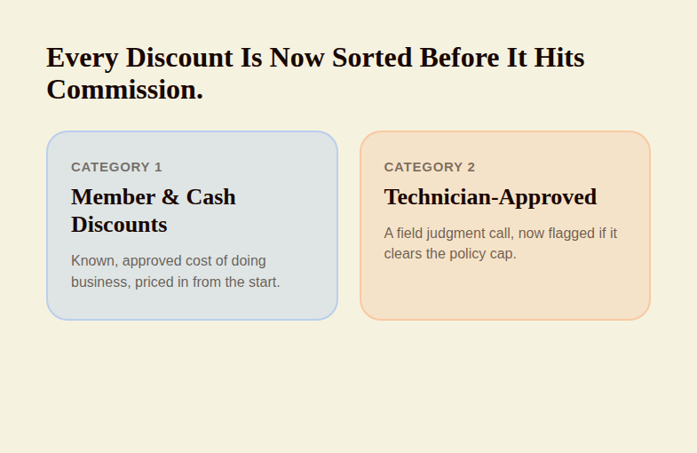 Discount categories separated into member and technician-approved