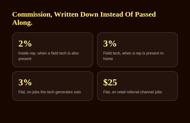 Commission split logic by job scenario