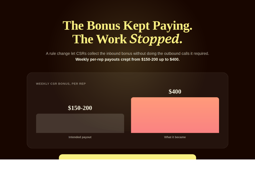 The Bonus Was Meant for Outbound Calls. It Was Paying Out Either Way.