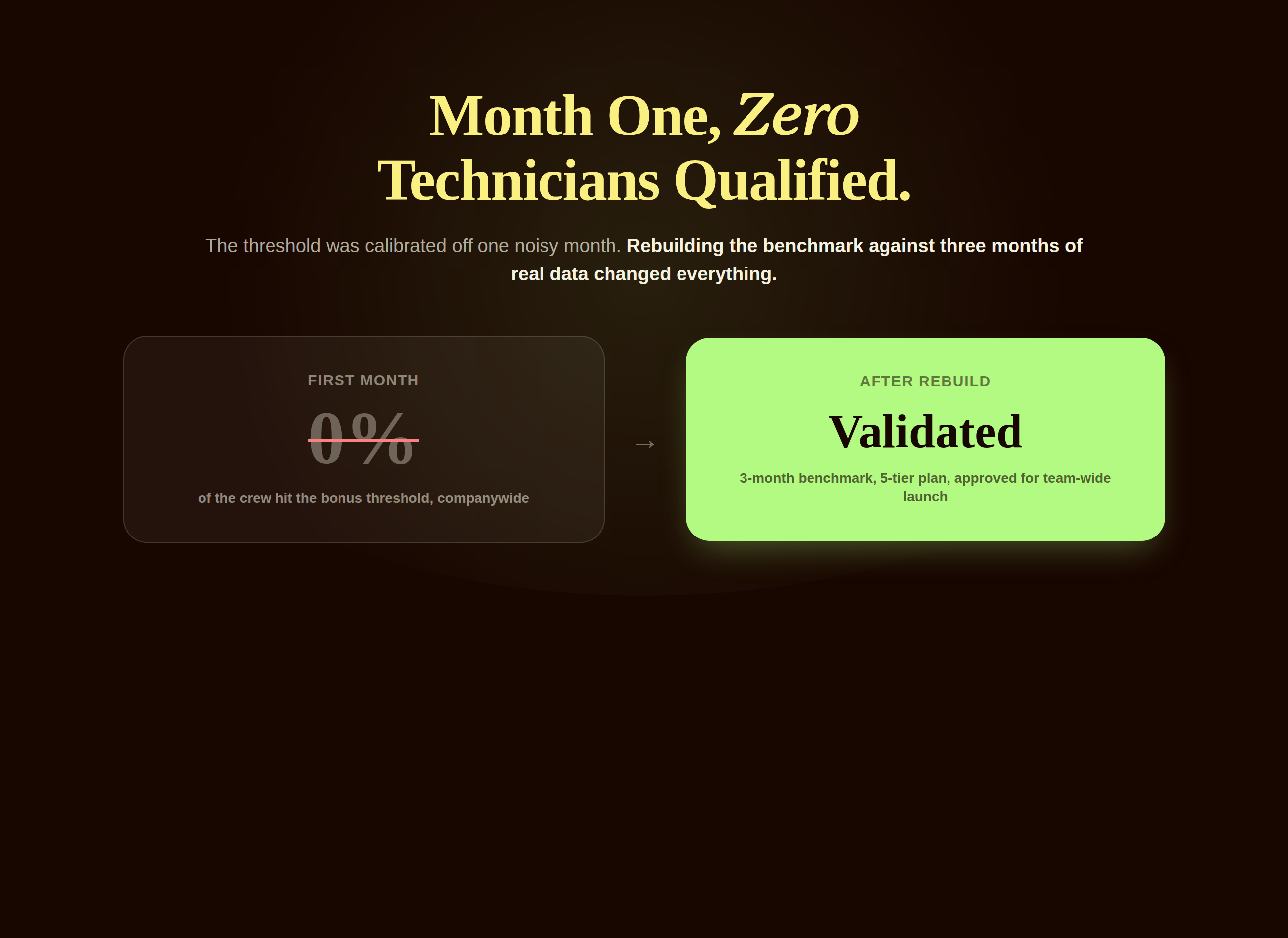 Month One of the New Bonus Plan, Zero Technicians Qualified