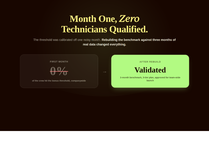 Month One of the New Bonus Plan, Zero Technicians Qualified