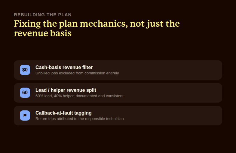 Three fixes to the commission plan: cash-basis filter, lead and helper split, and callback tagging