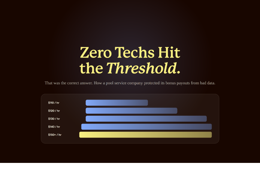 Zero Techs Hit the Threshold, preview