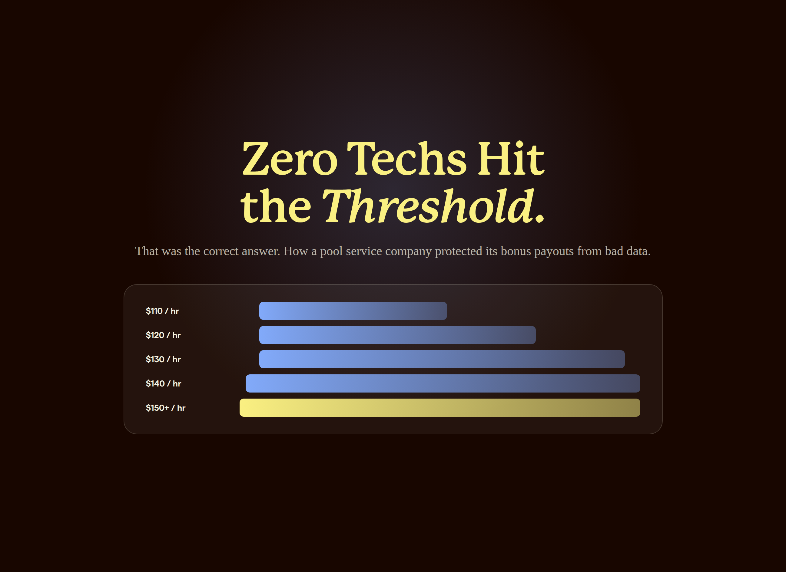Zero Techs Hit the Threshold: illustrated tiered bar chart of hourly rate thresholds for a pool service incentive plan