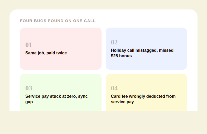 Four payroll bugs found on one HVAC support call: duplicate job numbers, mistagged after-hours calls, a sync gap, and a fee rule applied to the wrong commission type