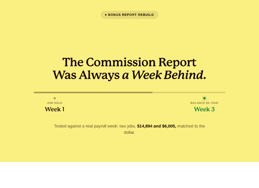 The Commission Report That Was Always a Week Behind