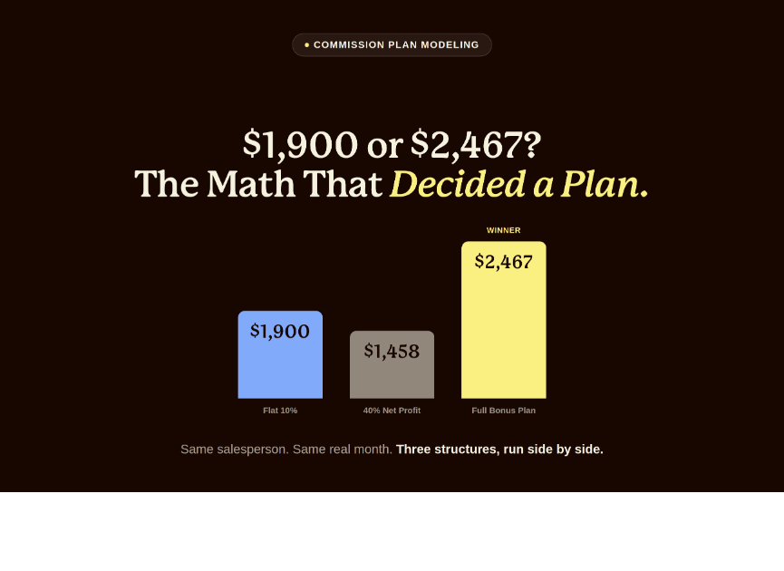 $1,900 or $2,467? The Math That Decided a Commission Plan