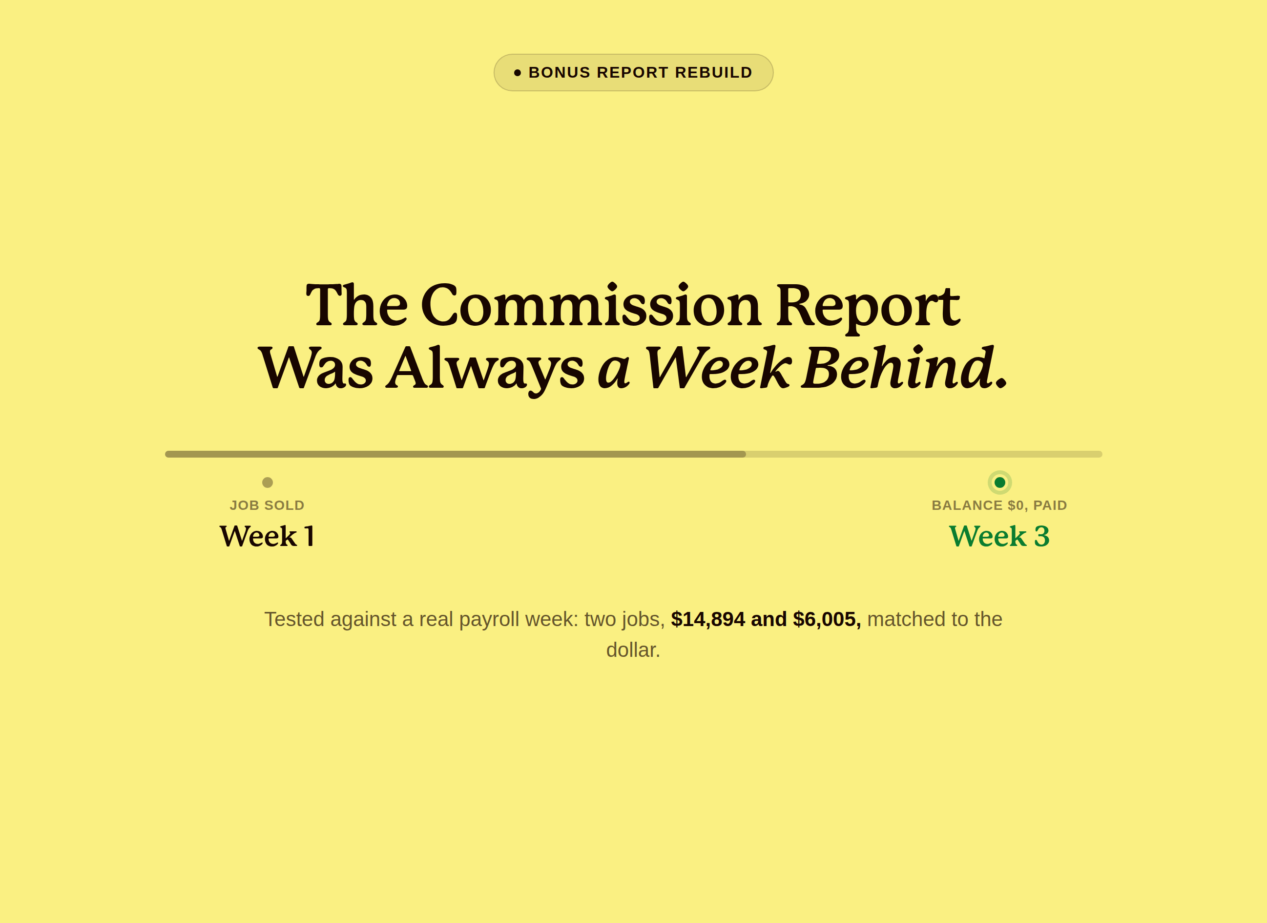 The Commission Report That Was Always a Week Behind