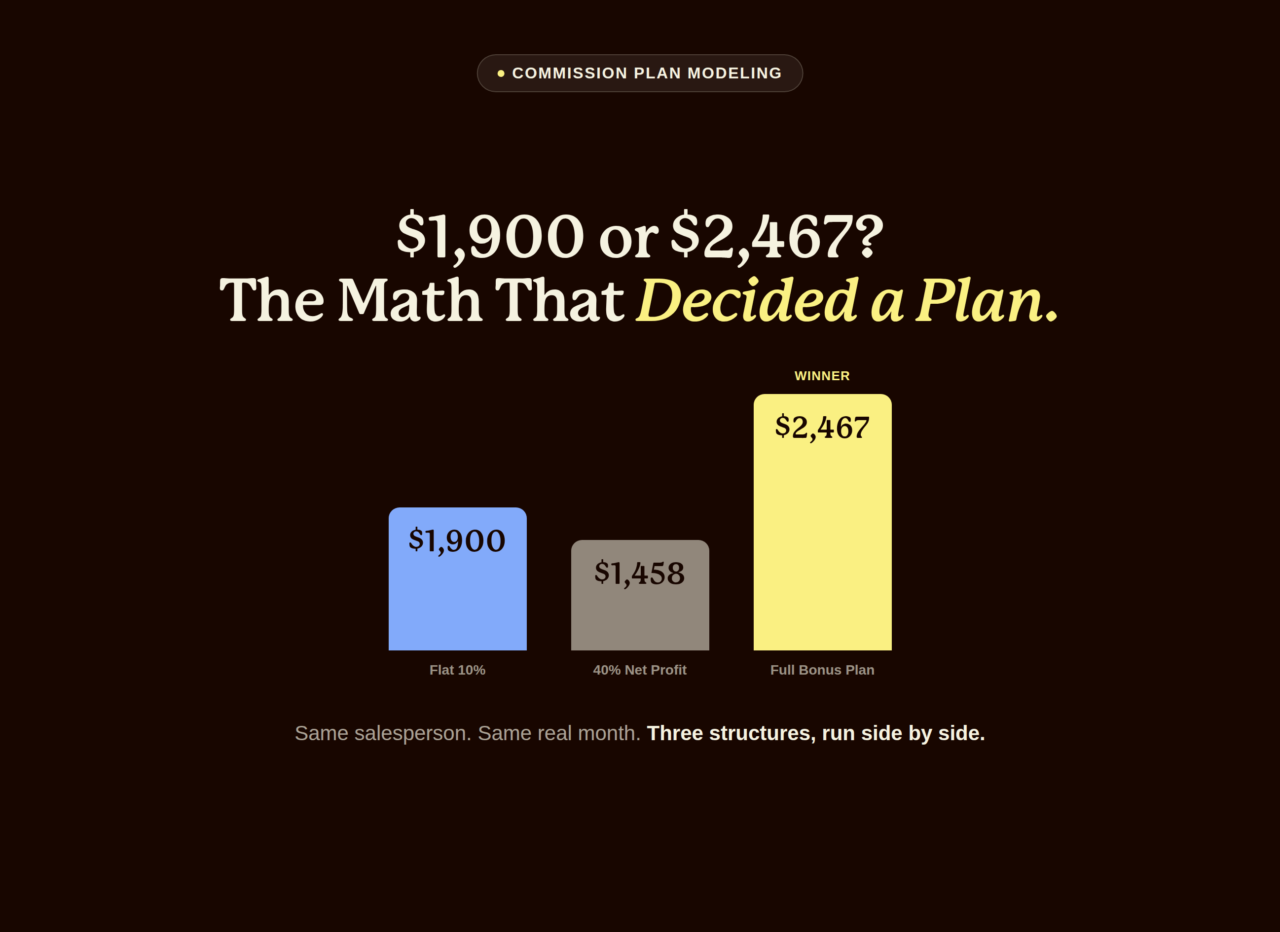 $1,900 or $2,467? The Math That Decided a Commission Plan