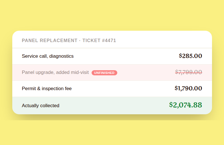 A $9,874 completed invoice next to just $2,074.88 actually collected, the gap that triggered a full commission audit