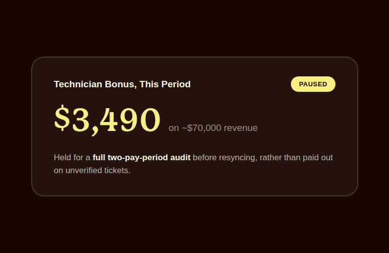 One technician's bonus, tracking toward roughly $3,490 on inflated revenue, paused for a full two pay period audit before running
