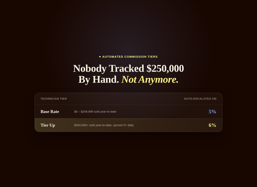 Preview thumbnail of a commission tier table stepping from 5 percent to 6 percent at 250,000 dollars