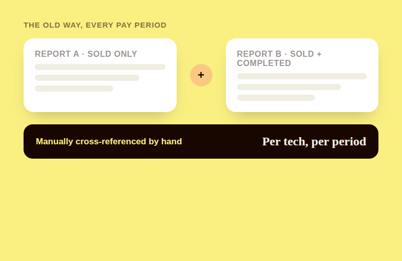 Two separate ServiceTitan reports, sold only and sold plus completed, being manually cross-referenced by hand every pay period