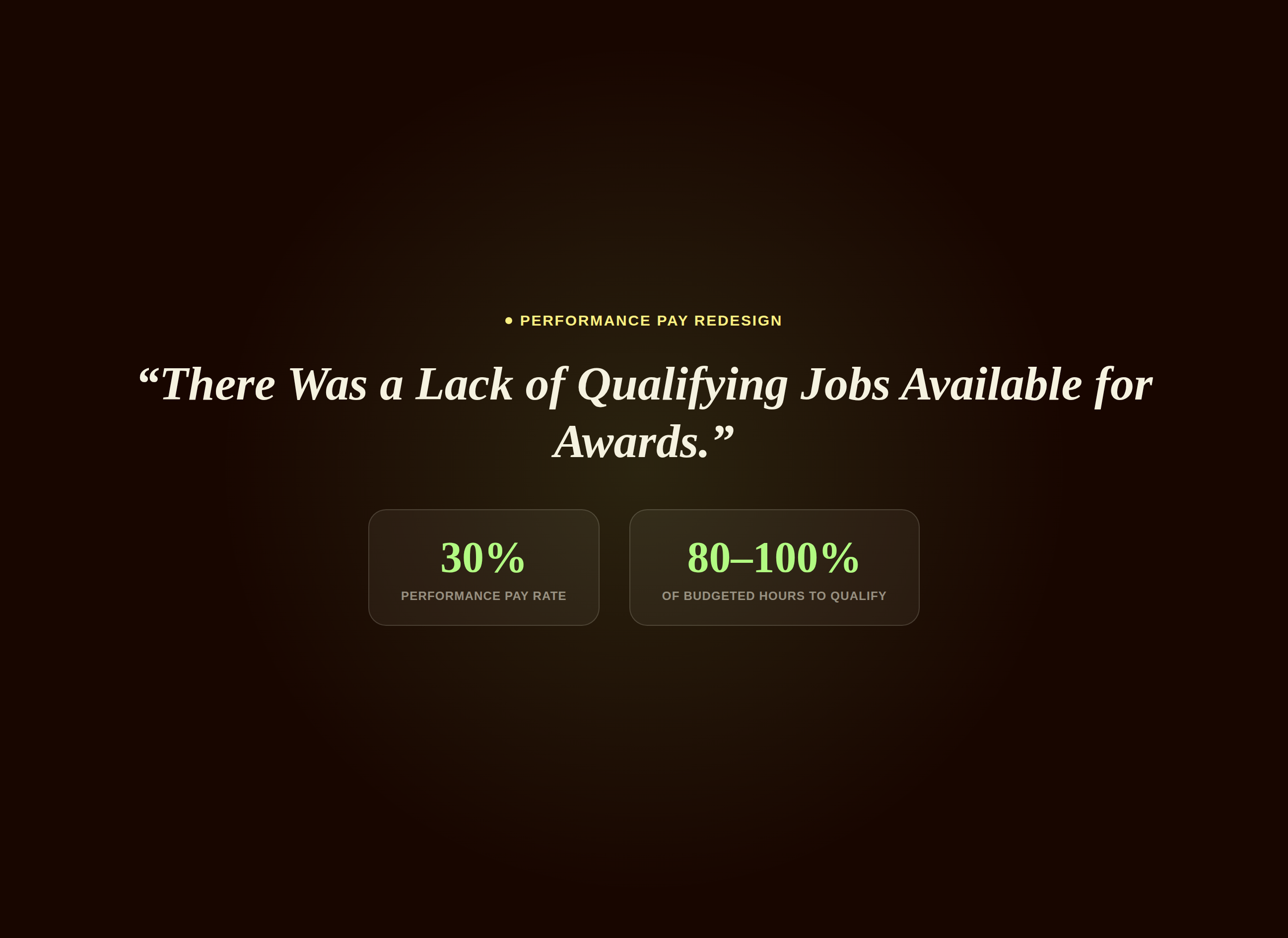 A dark hero graphic with a pull quote about a lack of qualifying jobs available for awards, next to a 30 percent performance pay rate stat and an 80 to 100 percent budgeted hours stat
