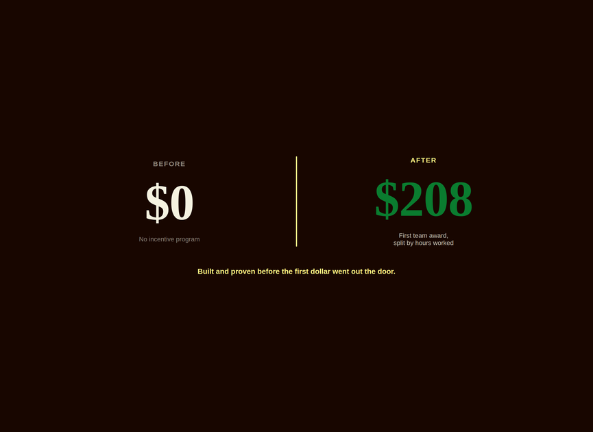 A pool construction and service company's first incentive plan payout, showing a $208 team award split between two technicians based on hours worked.