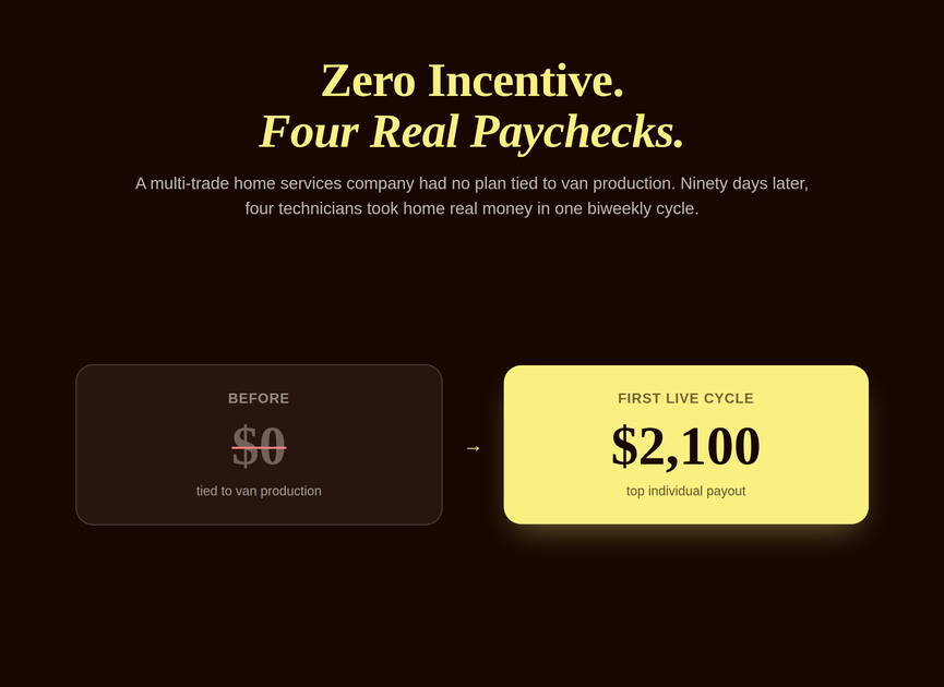 Preview image for the multi-trade van incentive plan case study