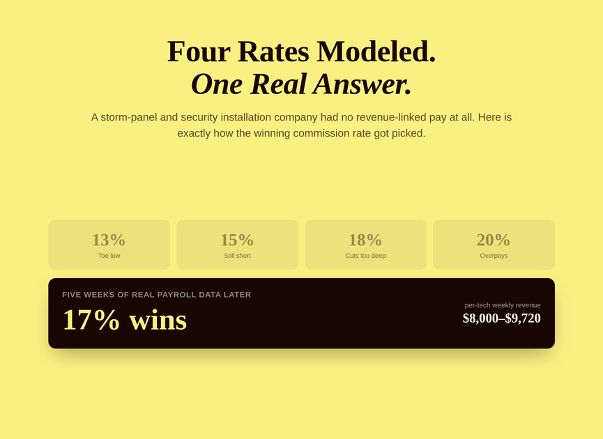 Preview image for the storm-panel installer commission plan case study