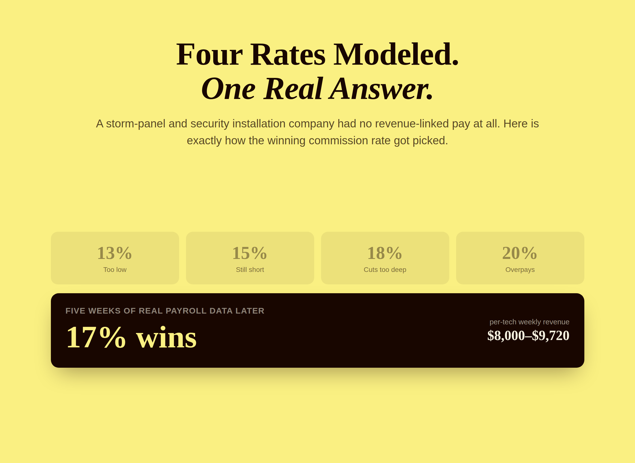 Four commission rates tested against five weeks of payroll data, landing on a 17 percent commission rate
