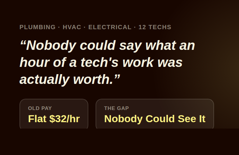 Quote card showing a flat 32 dollar hourly rate with no visibility into what each technician's work was actually worth