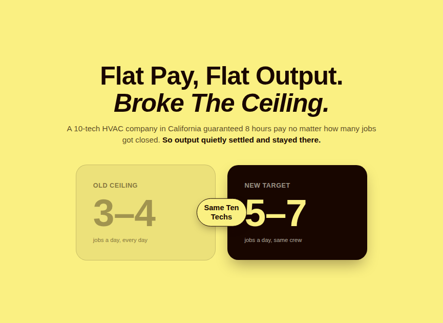 Preview image for the HVAC flat pay productivity plateau case study