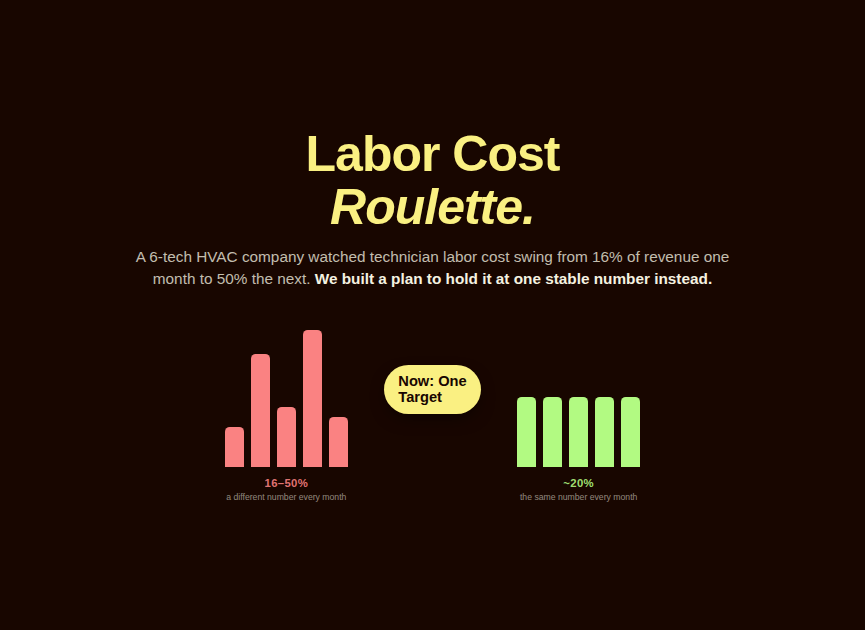 Preview image for the HVAC labor cost predictability case study