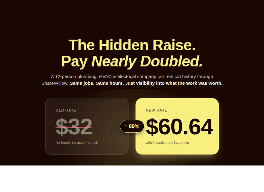 Preview image for the HVAC technician incentive pay case study